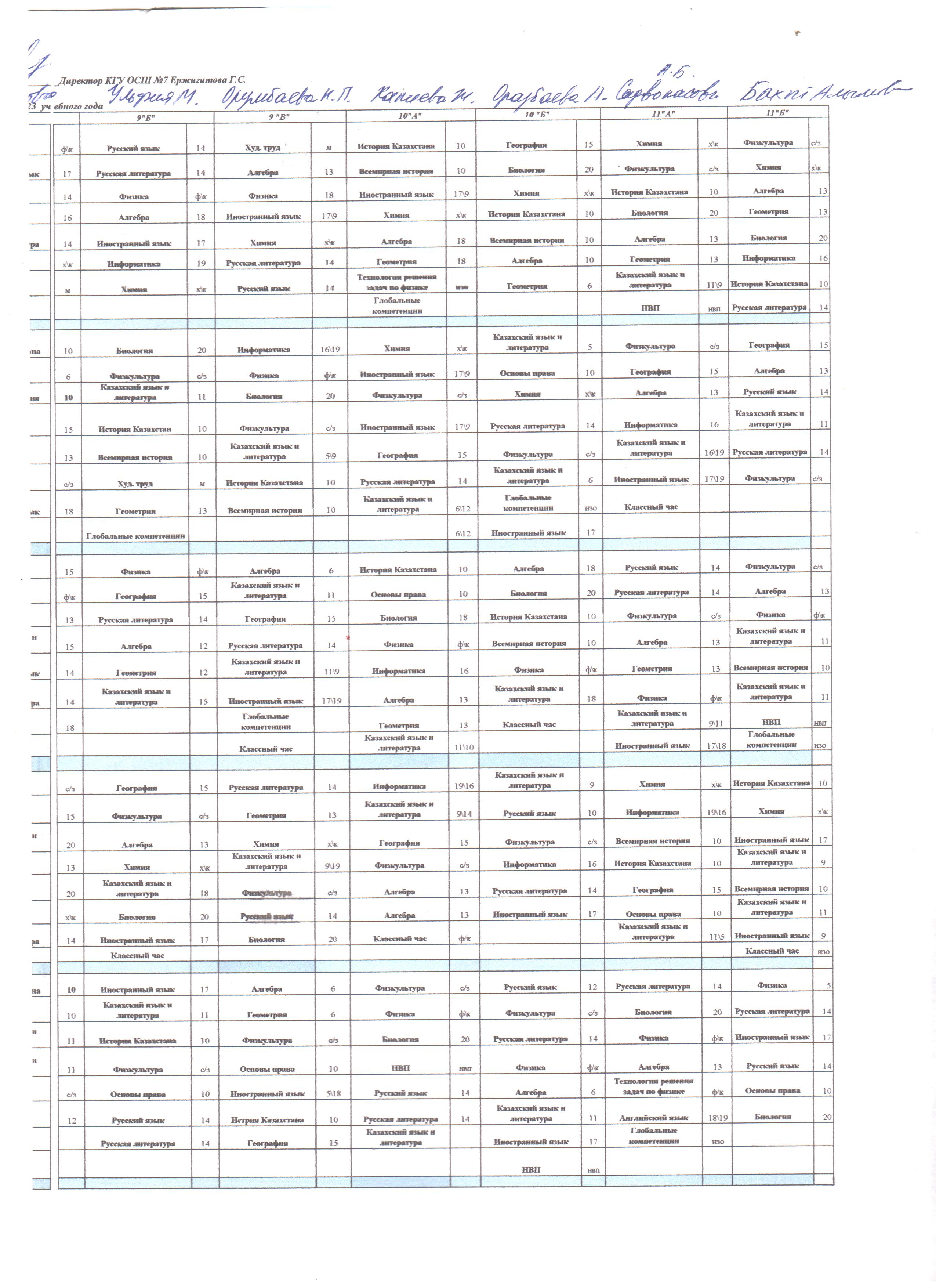 расписание уроков 2022-2023 » КГУ «Общеобразовательная средняя школа №7»