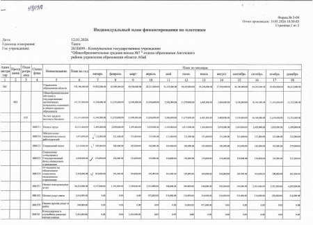 План финансирования на 2025-2026 учебный год